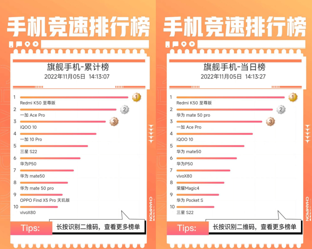 华为最新手机榜
:一加骁龙8+旗舰手机持续霸榜竞速榜，真实最新评价怎样