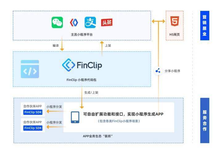 华为手机 微信js报错
:「小程序 + App」的技术方案优势在哪？小程序如何转app？