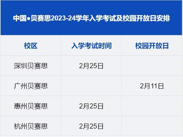 英文版苹果12如果变中文:贝赛思六大校区第二轮入学考试临近，你准备好了吗？