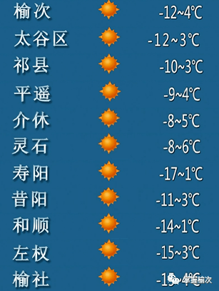 苹果微信8.0版本状态:榆次：晴-12℃~4℃；蔬菜价格动态+生活信息