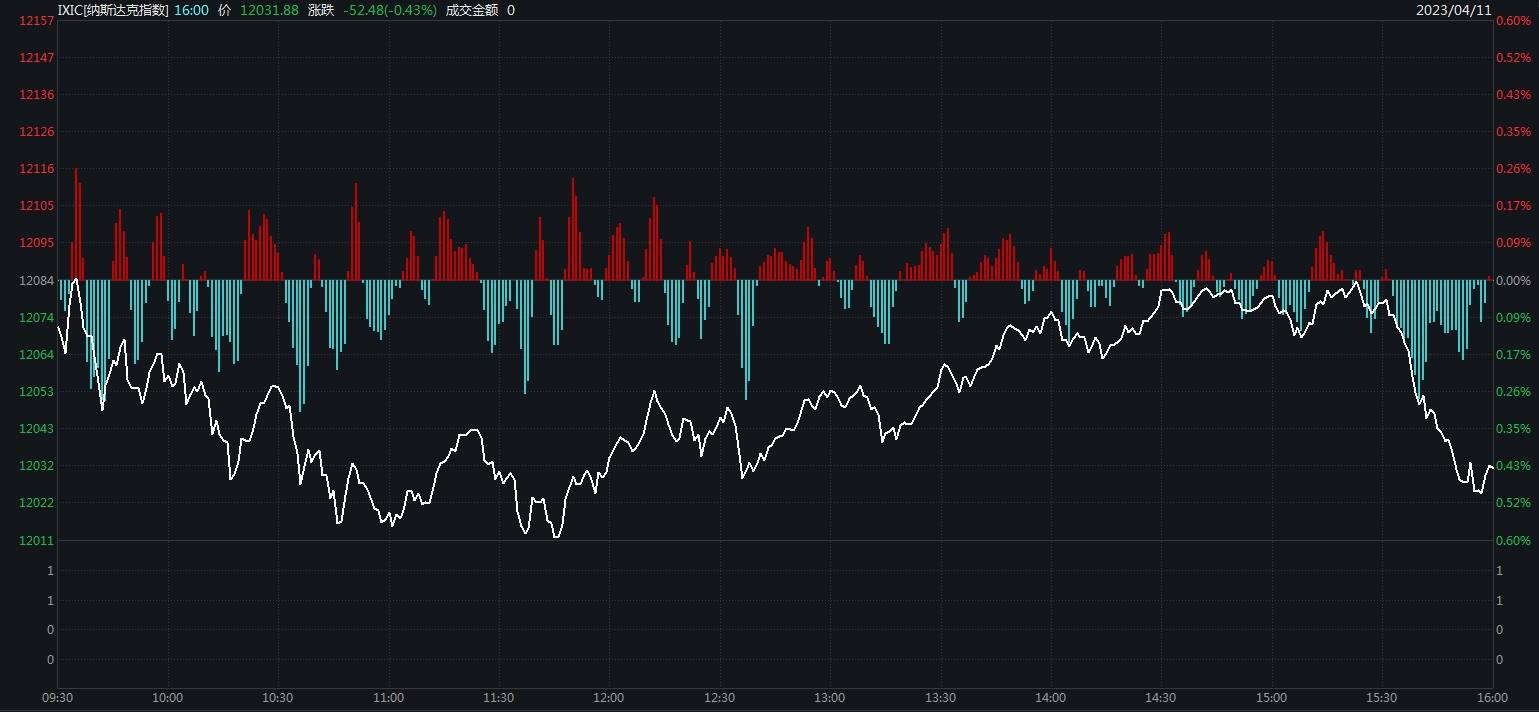 哔咔苹果手机版
:美股尾盘下挫纳指跌0.43% 这家公司搭上“ChatGPT风”涨两倍