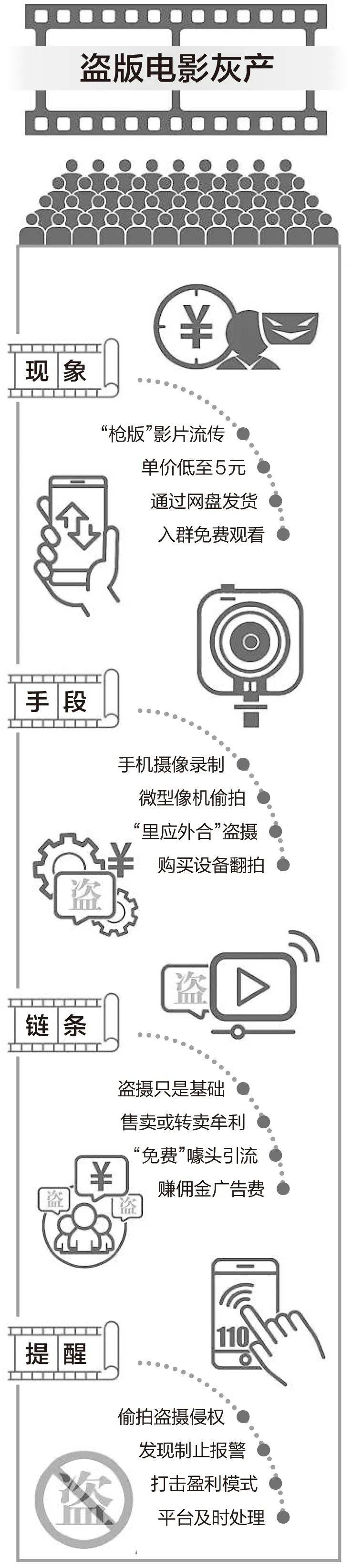 小苹果春节版视频
:5部春节档电影15元全包？记者调查