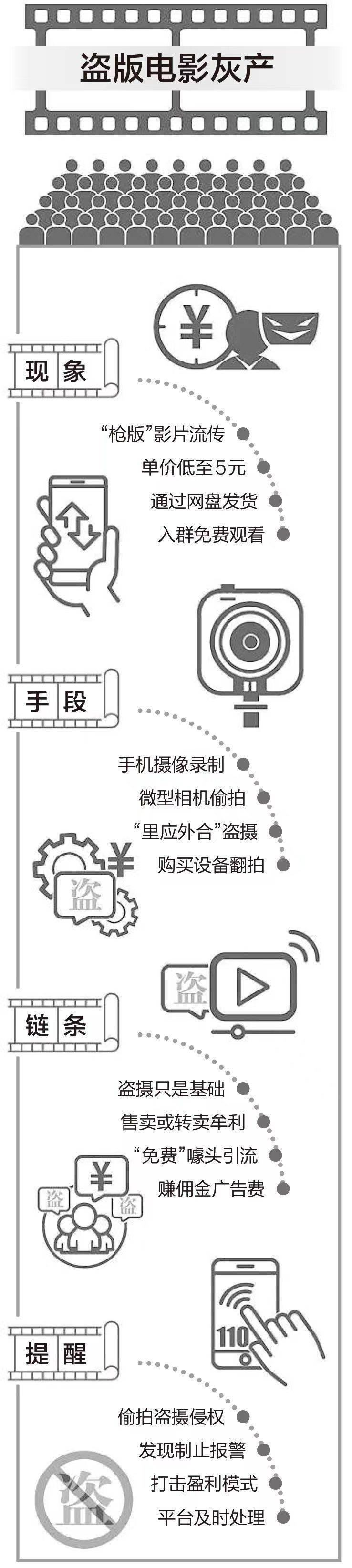 小苹果春节版视频
:5部春节档电影15元全包？起底盗版电影灰色产业链