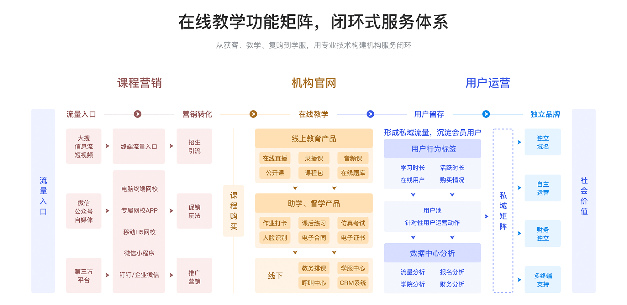 钉钉课堂苹果版:上课直播软件哪个好用_上课直播软件如何选择-第3张图片-太平洋在线下载