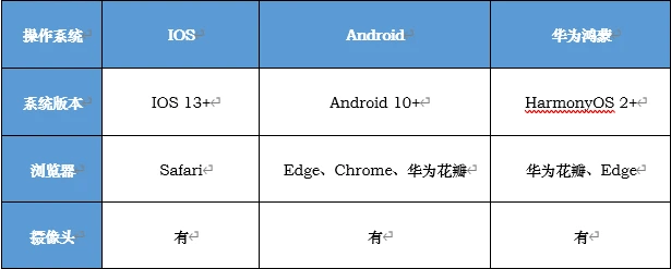 手机当电脑摄像头:中国石油2023年度春季校园招聘在线考试注意事项