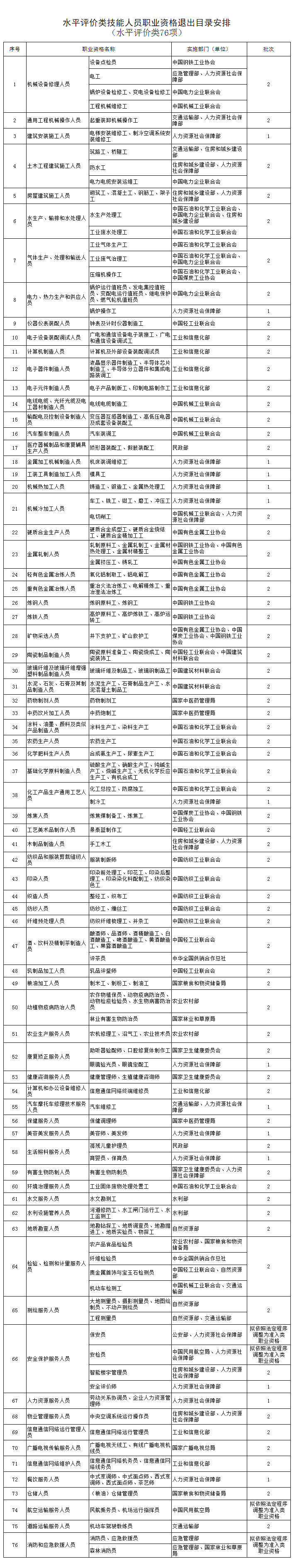 人社部：这些证书已取消，别再考了！