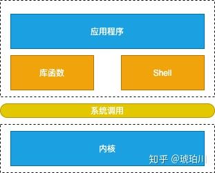 app客户端源码分析的简单介绍