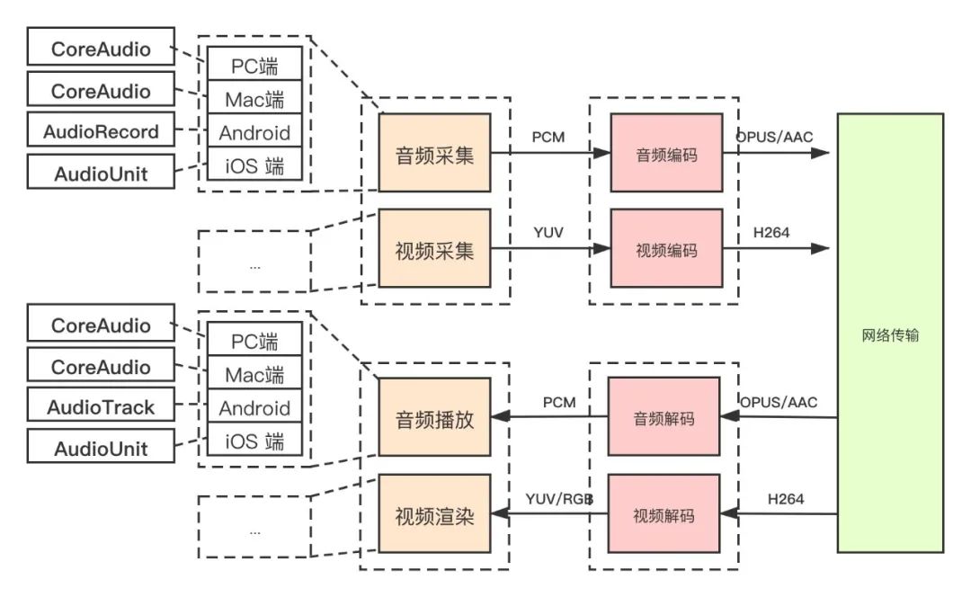 客户端行政架构服务端系统架构图