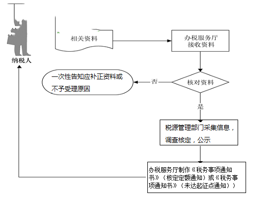 地税申报客户端地税网上申报系统下载-第1张图片-太平洋在线下载