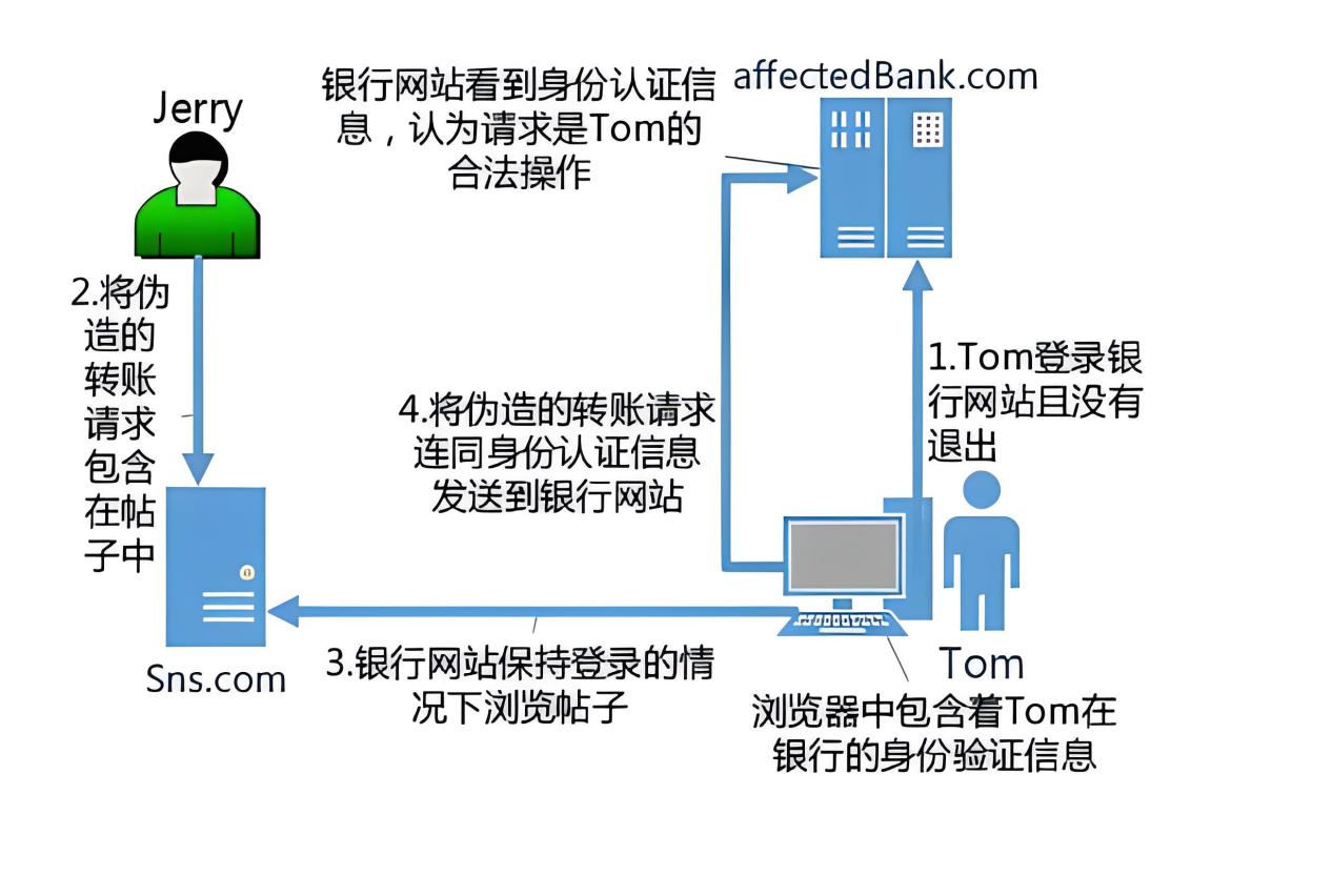 客户端漏洞传奇私服怎么看客户端脚本漏洞