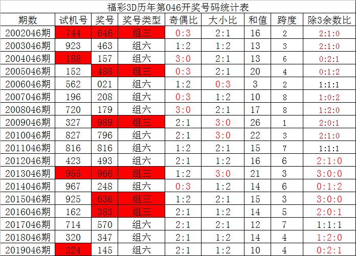 新浪彩票手机版双色球走势新浪彩票