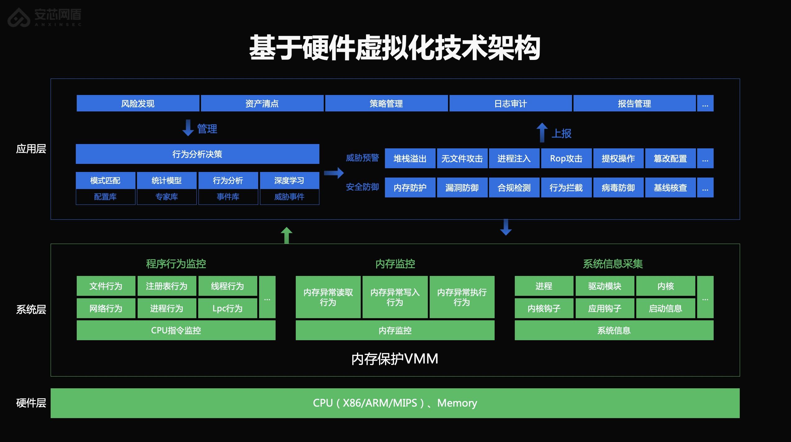 客户端软件开发架构图ppt快速做组织架构图