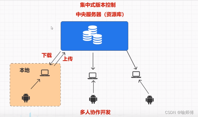 cvs客户端mac萤石云视频mac客户端