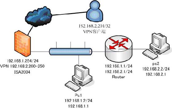vpn客户端连接程序的简单介绍