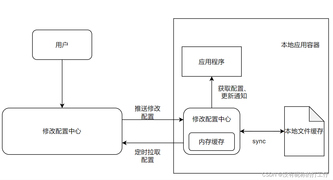 plsql简易客户端配置使用plsql怎么配置客户端