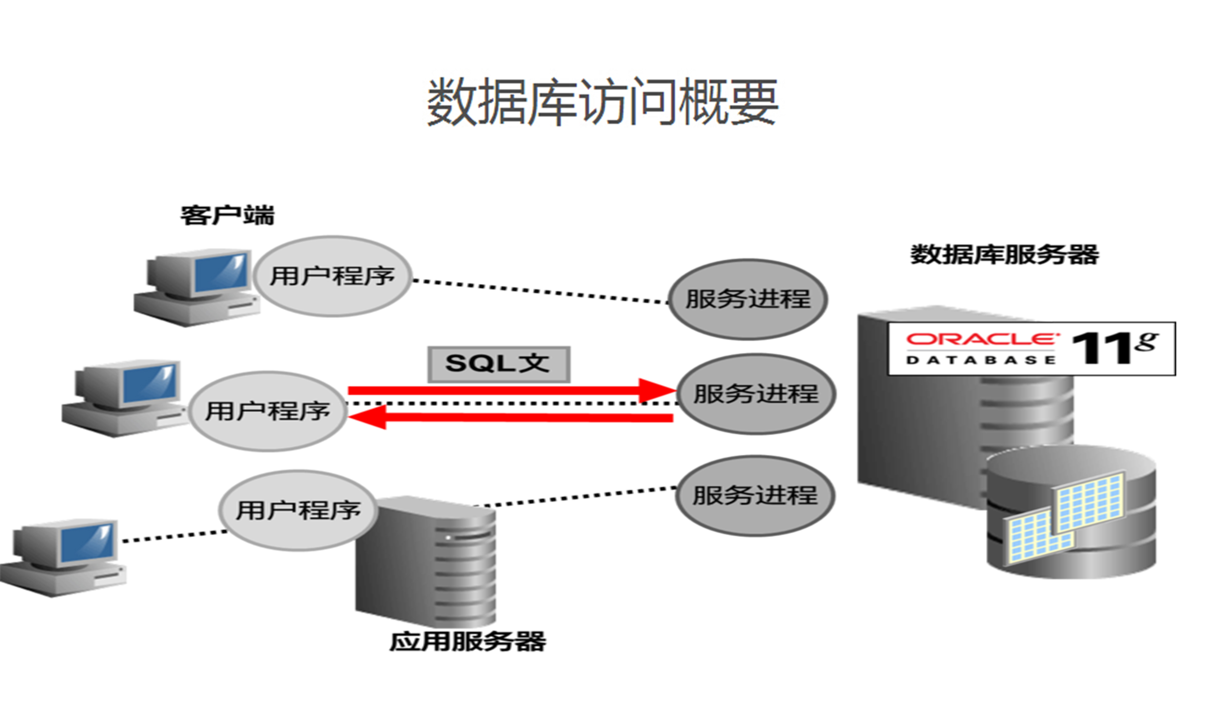 orace客户端oracle11g客户端client下载