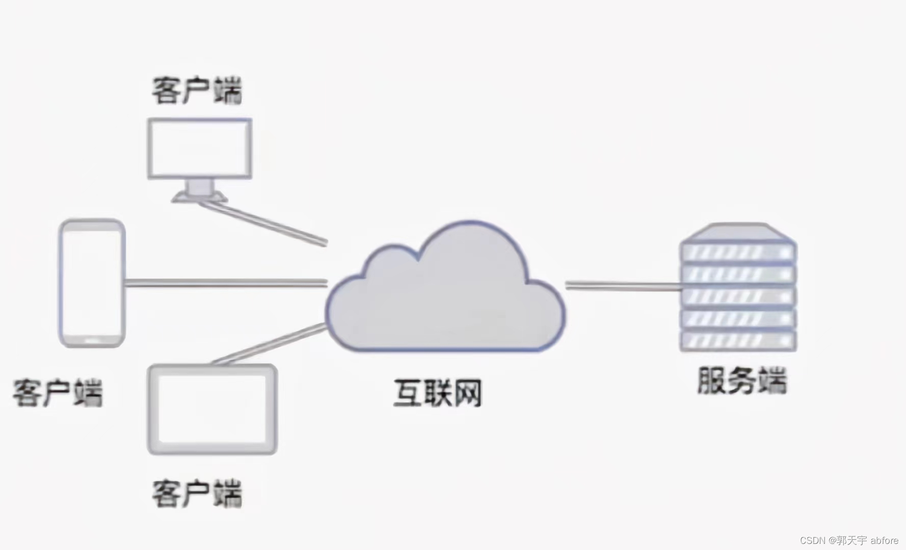 电脑网络通信客户端消防融合通信客户端下载-第2张图片-太平洋在线下载