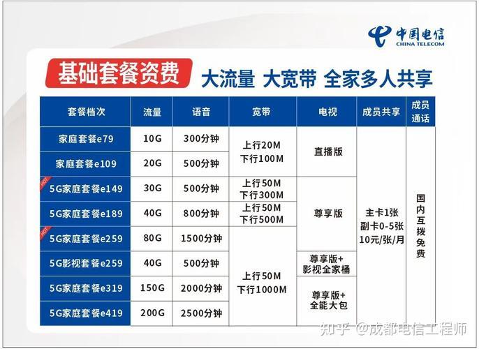 天翼宽带客户端升级中国电信天翼宽带官网-第2张图片-太平洋在线下载