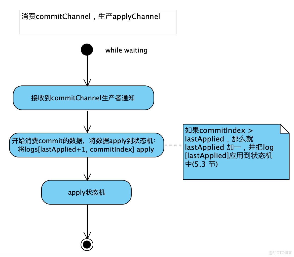做客户端javajava编程自学教程