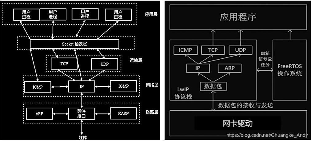 lwip客户端iplwip是什么设备蹭网-第1张图片-太平洋在线下载