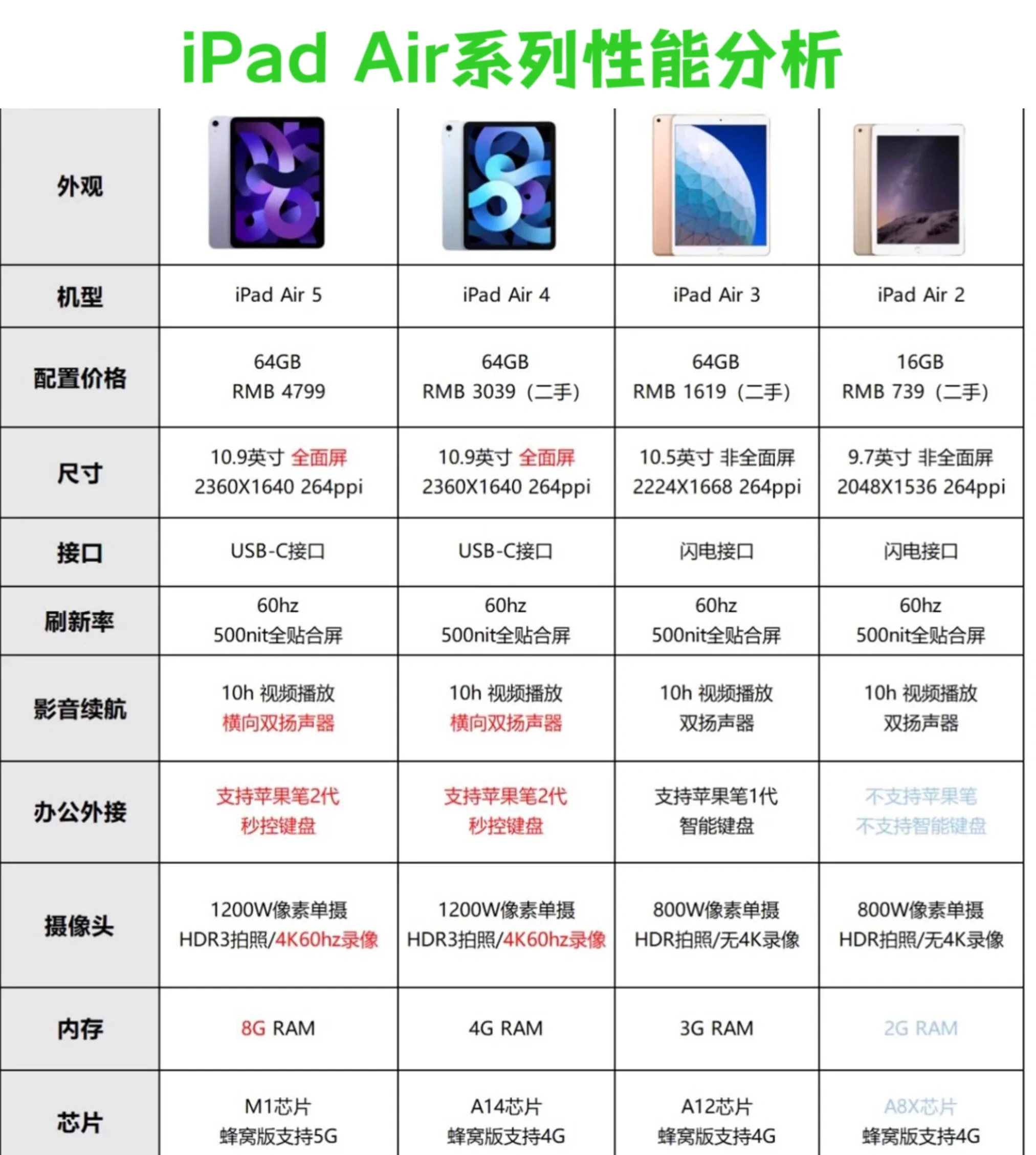 苹果平板测评夏季版苹果ipad官网首页