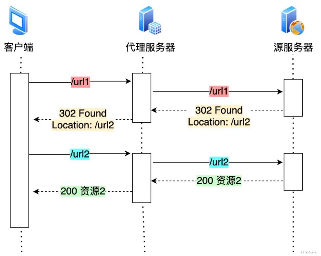 客户端网络优化网络优化招聘网站