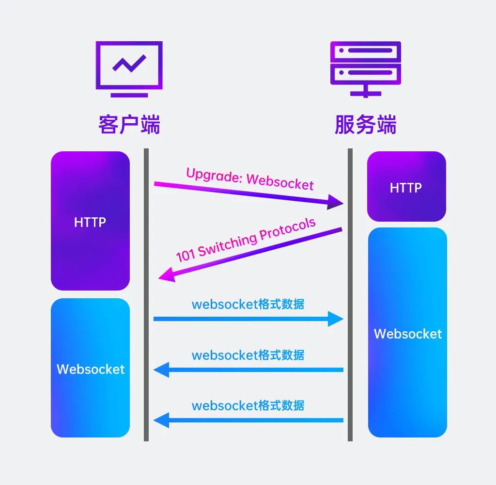 socket作为客户端socket获取客户端ip