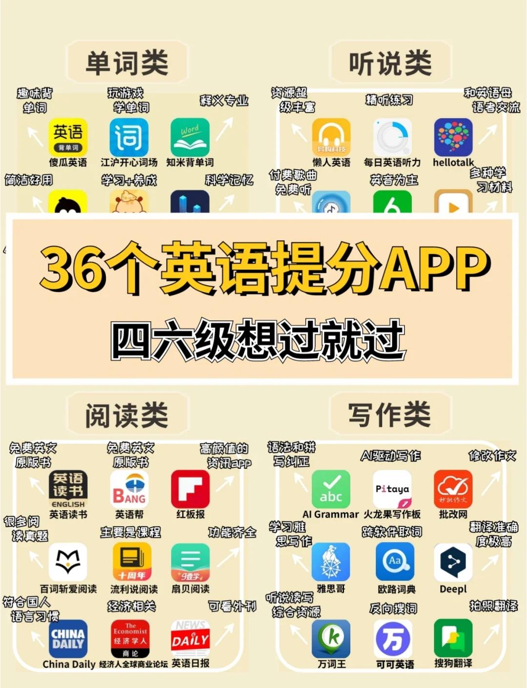 英语学习王手机版下载(学英语app排行榜前十名下载)-第4张图片-QuickQ官网